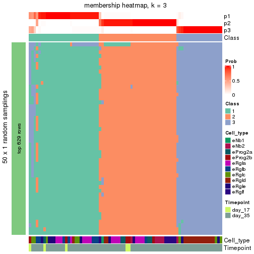 plot of chunk tab-node-0112-membership-heatmap-2