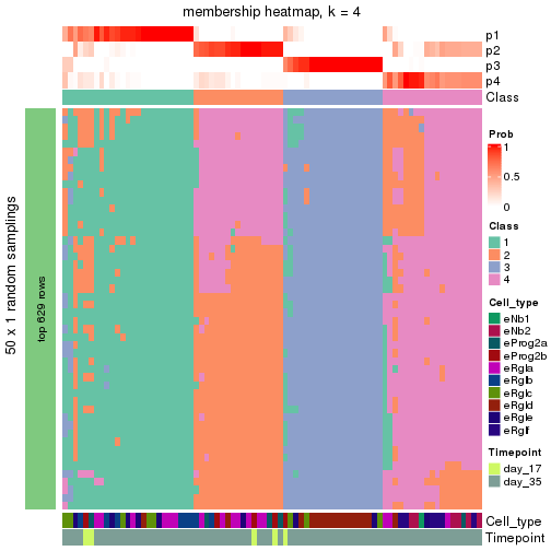 plot of chunk tab-node-0112-membership-heatmap-3