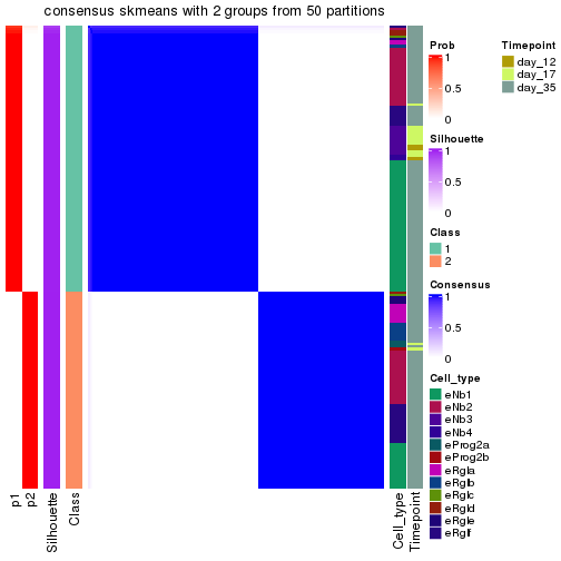 plot of chunk tab-node-012-consensus-heatmap-1