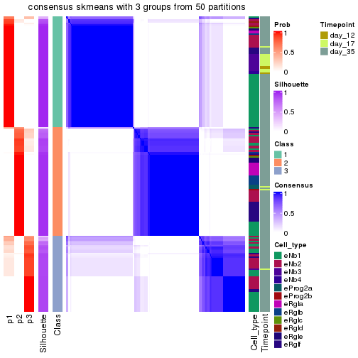 plot of chunk tab-node-012-consensus-heatmap-2