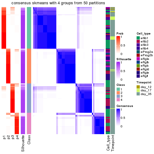 plot of chunk tab-node-012-consensus-heatmap-3