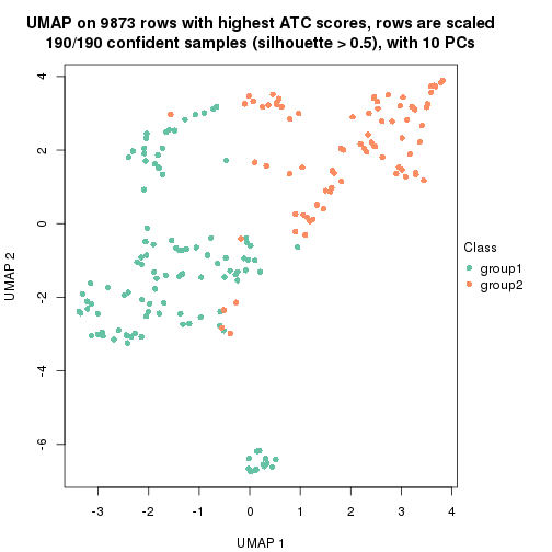 plot of chunk tab-node-012-dimension-reduction-1