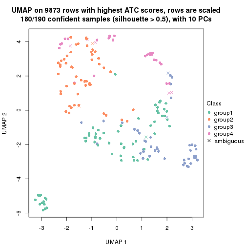 plot of chunk tab-node-012-dimension-reduction-3