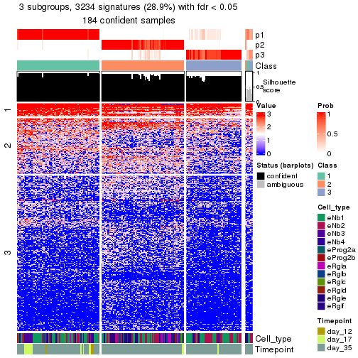 plot of chunk tab-node-012-get-signatures-no-scale-2