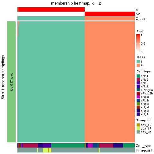 plot of chunk tab-node-012-membership-heatmap-1