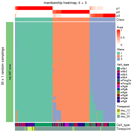 plot of chunk tab-node-012-membership-heatmap-2