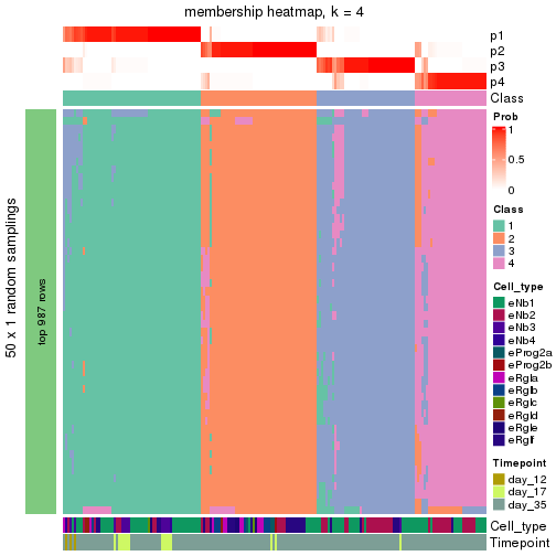 plot of chunk tab-node-012-membership-heatmap-3