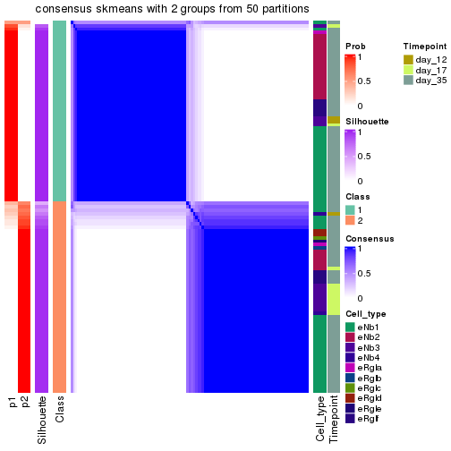 plot of chunk tab-node-0121-consensus-heatmap-1