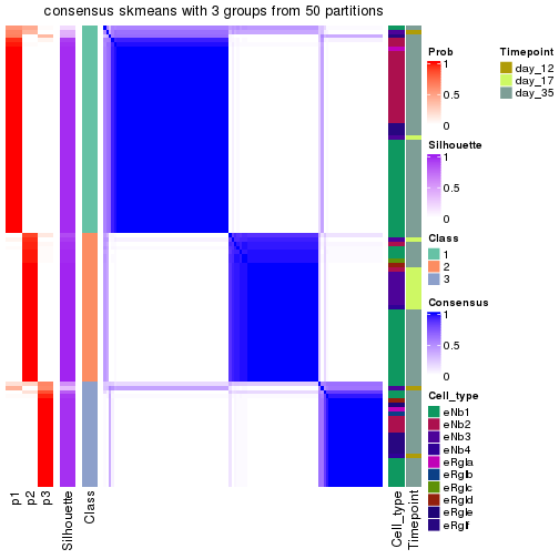 plot of chunk tab-node-0121-consensus-heatmap-2