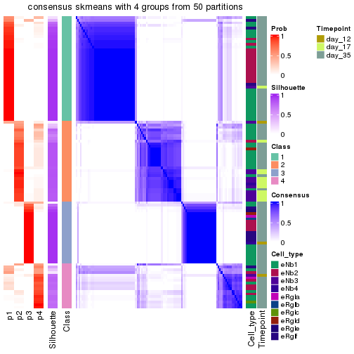 plot of chunk tab-node-0121-consensus-heatmap-3