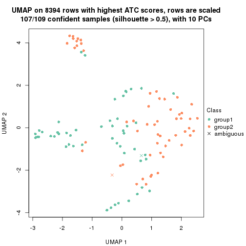 plot of chunk tab-node-0121-dimension-reduction-1