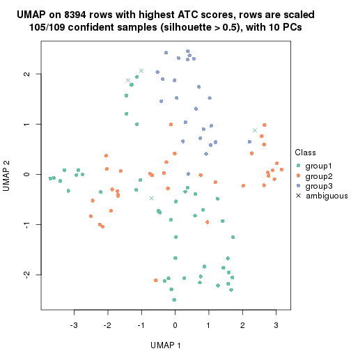 plot of chunk tab-node-0121-dimension-reduction-2