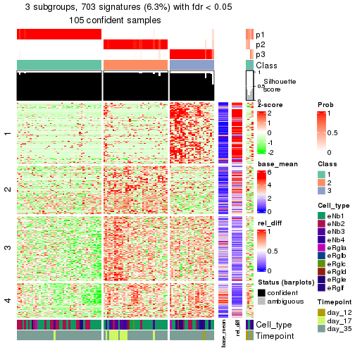 plot of chunk tab-node-0121-get-signatures-2