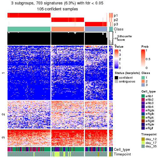 plot of chunk tab-node-0121-get-signatures-no-scale-2