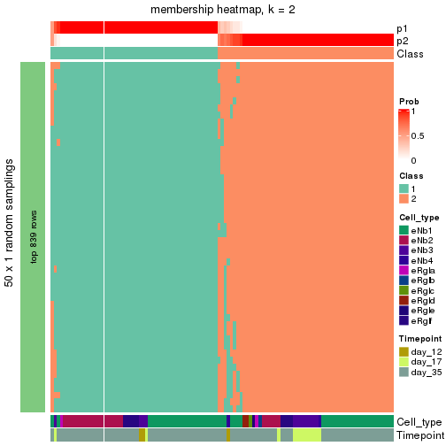 plot of chunk tab-node-0121-membership-heatmap-1