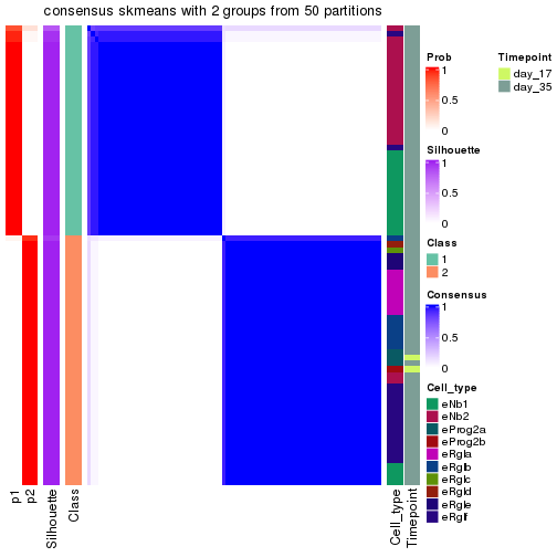 plot of chunk tab-node-0122-consensus-heatmap-1