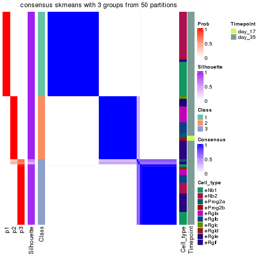 plot of chunk tab-node-0122-consensus-heatmap-2