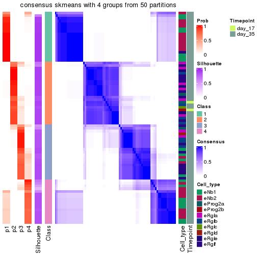 plot of chunk tab-node-0122-consensus-heatmap-3