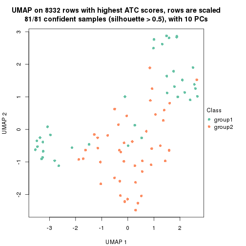 plot of chunk tab-node-0122-dimension-reduction-1