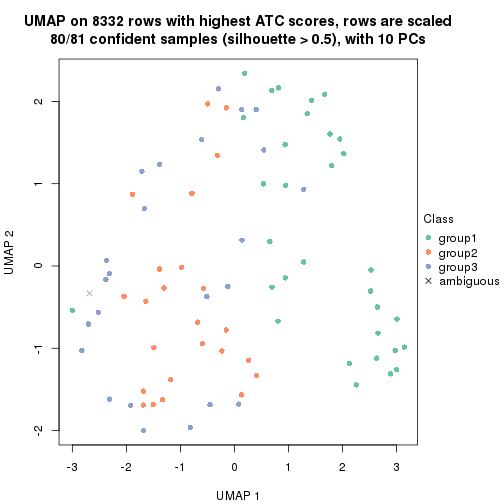 plot of chunk tab-node-0122-dimension-reduction-2