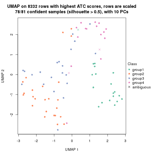 plot of chunk tab-node-0122-dimension-reduction-3