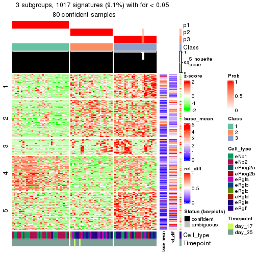 plot of chunk tab-node-0122-get-signatures-2