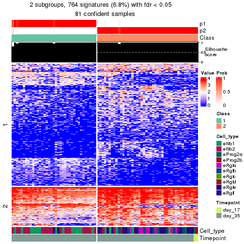 plot of chunk tab-node-0122-get-signatures-no-scale-1