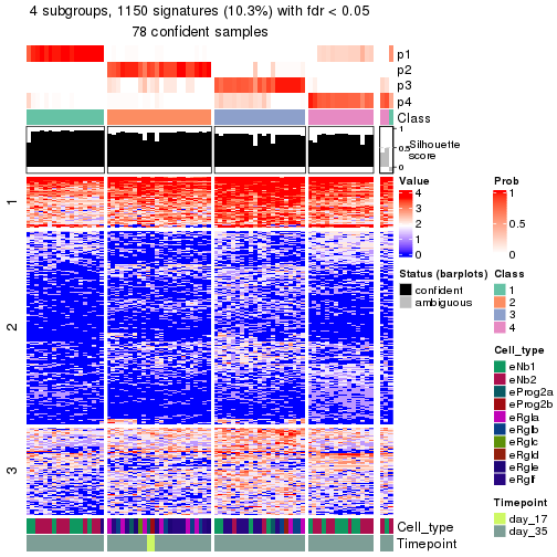 plot of chunk tab-node-0122-get-signatures-no-scale-3