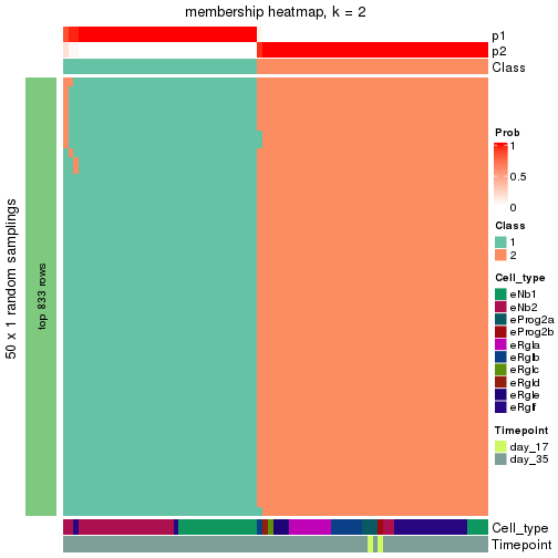 plot of chunk tab-node-0122-membership-heatmap-1