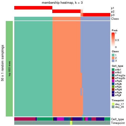 plot of chunk tab-node-0122-membership-heatmap-2