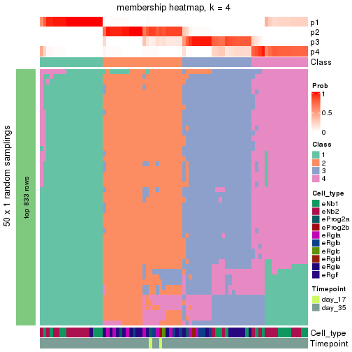 plot of chunk tab-node-0122-membership-heatmap-3