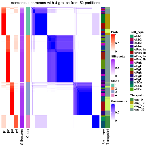 plot of chunk tab-node-013-consensus-heatmap-3