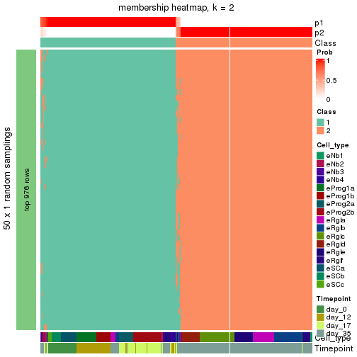 plot of chunk tab-node-013-membership-heatmap-1