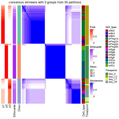 plot of chunk tab-node-0131-consensus-heatmap-2