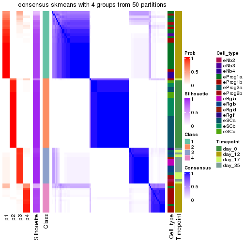 plot of chunk tab-node-0131-consensus-heatmap-3