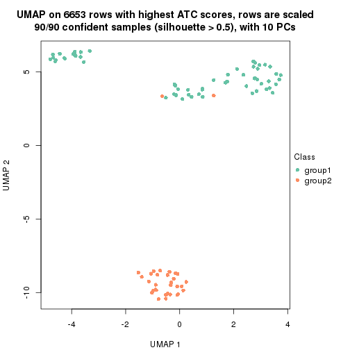 plot of chunk tab-node-0131-dimension-reduction-1