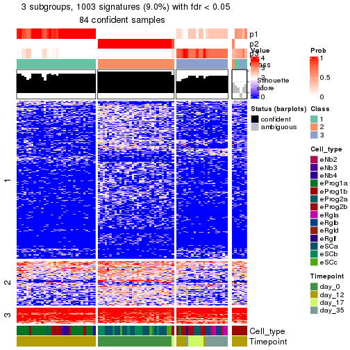 plot of chunk tab-node-0131-get-signatures-no-scale-2