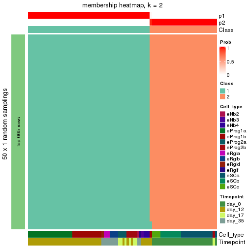 plot of chunk tab-node-0131-membership-heatmap-1