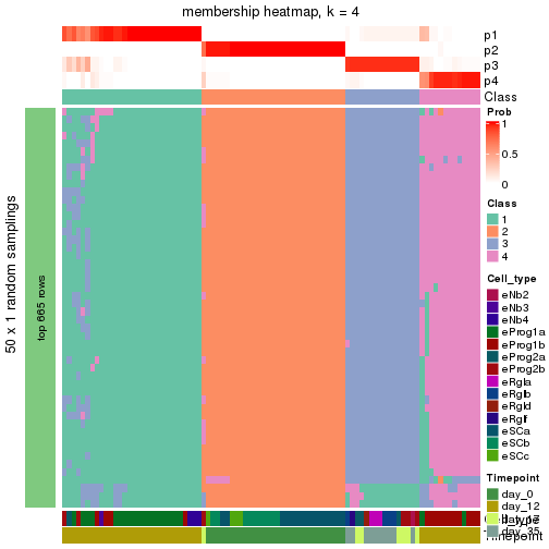 plot of chunk tab-node-0131-membership-heatmap-3