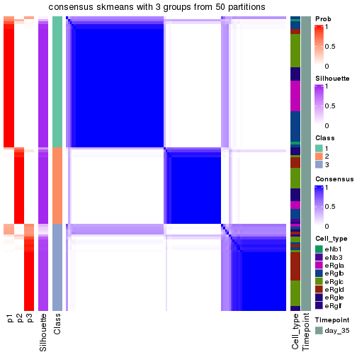 plot of chunk tab-node-0132-consensus-heatmap-2