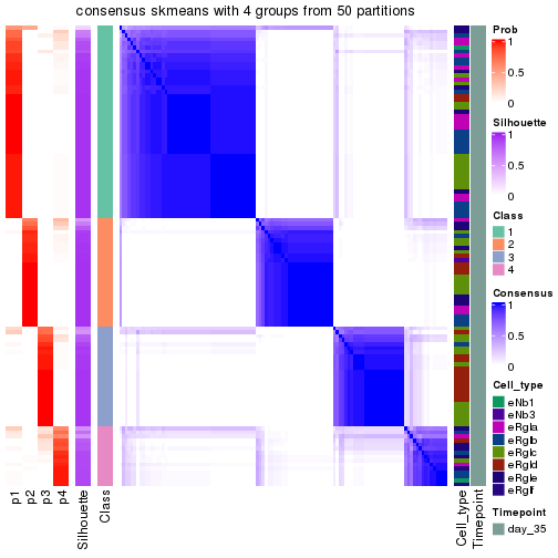 plot of chunk tab-node-0132-consensus-heatmap-3