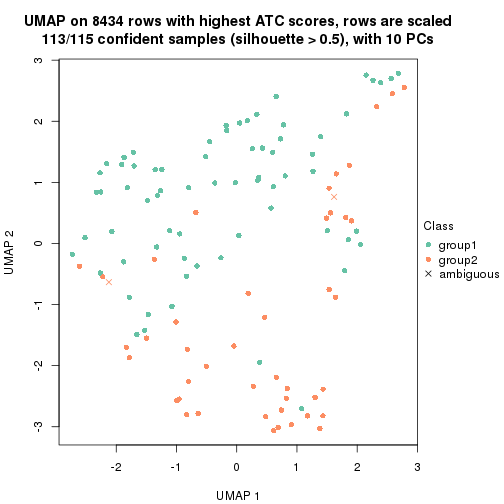 plot of chunk tab-node-0132-dimension-reduction-1