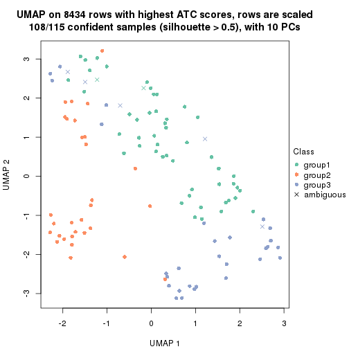 plot of chunk tab-node-0132-dimension-reduction-2