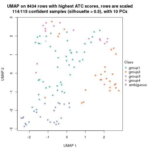 plot of chunk tab-node-0132-dimension-reduction-3