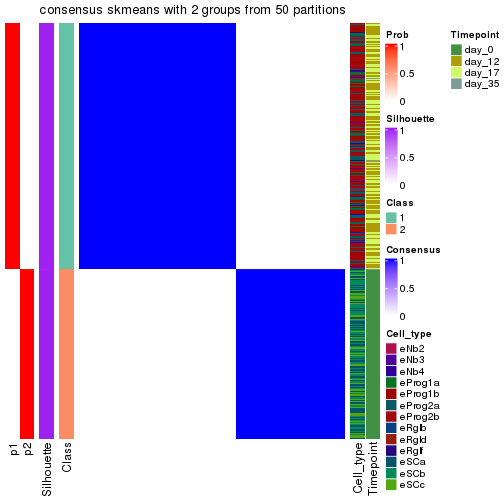 plot of chunk tab-node-02-consensus-heatmap-1