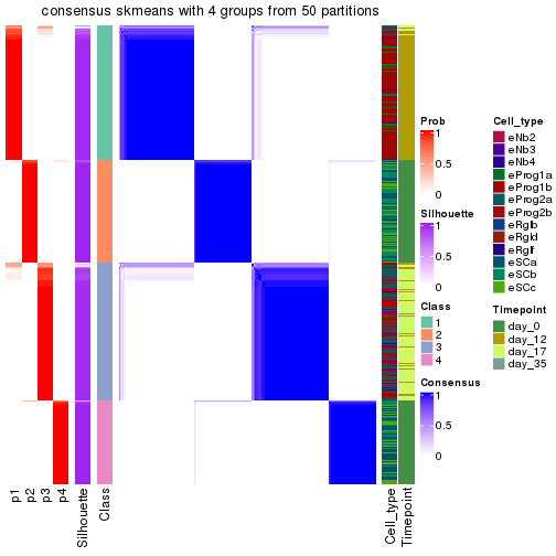 plot of chunk tab-node-02-consensus-heatmap-3