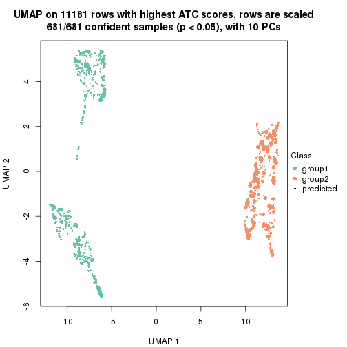 plot of chunk tab-node-02-dimension-reduction-1