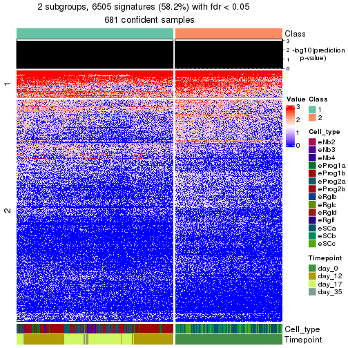 plot of chunk tab-node-02-get-signatures-no-scale-1