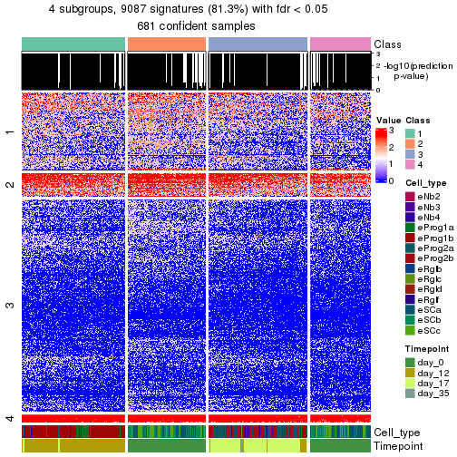 plot of chunk tab-node-02-get-signatures-no-scale-3