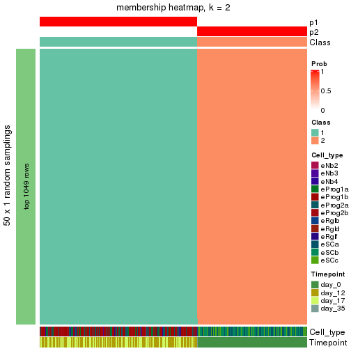 plot of chunk tab-node-02-membership-heatmap-1